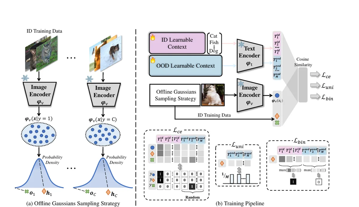 Main figure of Likelihood-Aware Semantic Alignment