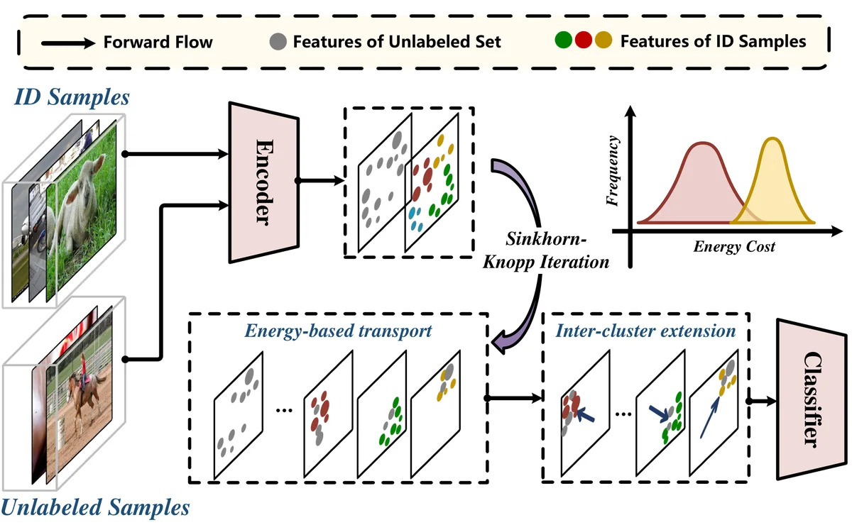 Main figure of Uncertainty-Aware Optimal Transport